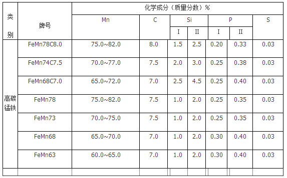 高碳锰铁