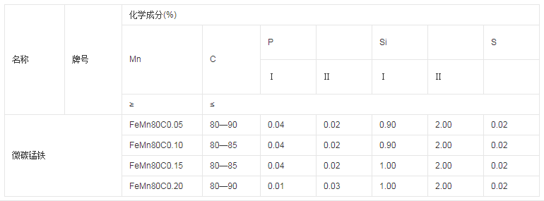 微碳锰铁